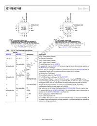 AD7879ACBZ-500R7 Datasheet Page 8