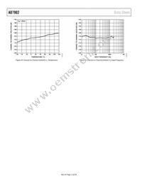 AD7902BRQZ-RL7 Datasheet Page 12