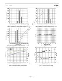 AD7903BRQZ-RL7 Datasheet Page 9