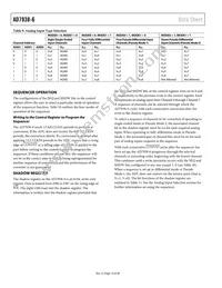 AD7938BCPZ-6 Datasheet Page 14