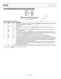 AD7942BCPZRL Datasheet Page 8
