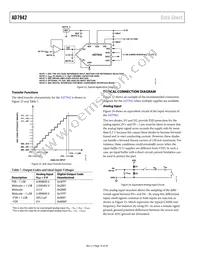 AD7942BCPZRL Datasheet Page 14