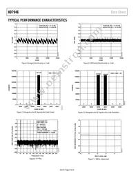 AD7946BCPZRL7 Datasheet Page 8