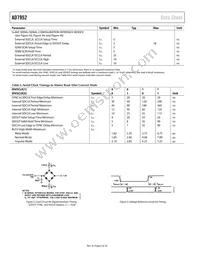 AD7952BCPZRL Datasheet Page 6