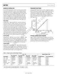 AD7952BCPZRL Datasheet Page 18