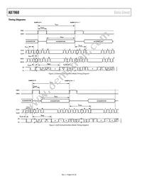 AD7960BCPZ Datasheet Page 6