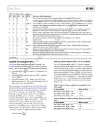 AD7960BCPZ Datasheet Page 17