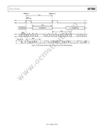 AD7960BCPZ Datasheet Page 21