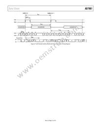 AD7961BCPZ Datasheet Page 21