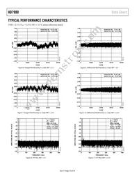 AD7980ACPZ-RL Datasheet Page 10