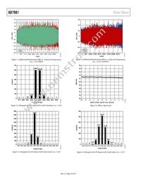 AD7981HRMZ Datasheet Page 10