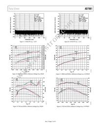 AD7981HRMZ Datasheet Page 11