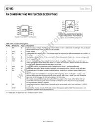 AD7983BCPZ-R2 Datasheet Page 8