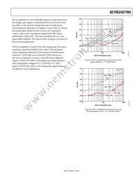 AD7993BRU-1REEL Datasheet Page 17