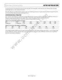 AD7995YRMZ-0 Datasheet Page 21