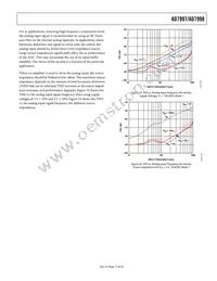 AD7998BRU-0REEL Datasheet Page 17