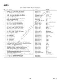 AD8018ARUZ-REEL Datasheet Page 18