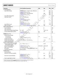 AD8028ARMZ-REEL Datasheet Page 6