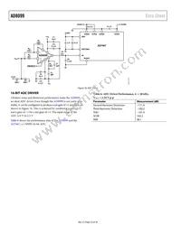 AD8099ACPZ-R2 Datasheet Page 22