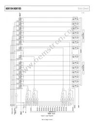 AD8105ABPZ Datasheet Page 14