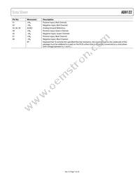 AD8122ACPZ-R7 Datasheet Page 7