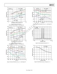 AD8132AR-REEL7 Datasheet Page 15