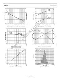 AD8139ARD-REEL Datasheet Page 16