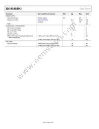 AD8142ACPZ-R2 Datasheet Page 4