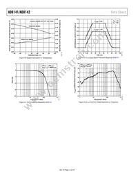 AD8142ACPZ-R2 Datasheet Page 12