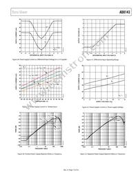 AD8143ACPZ-R2 Datasheet Page 15