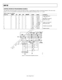 AD8150ASTZ Datasheet Page 20