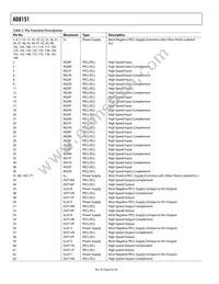 AD8151ASTZ Datasheet Page 6