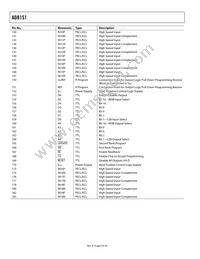 AD8151ASTZ Datasheet Page 8