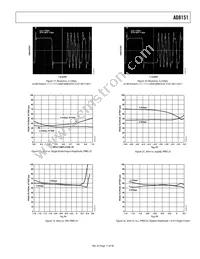 AD8151ASTZ Datasheet Page 11