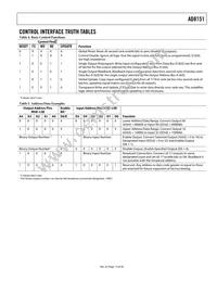 AD8151ASTZ Datasheet Page 13