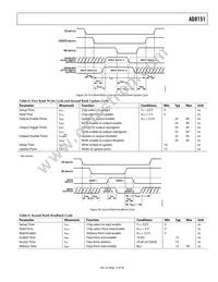 AD8151ASTZ Datasheet Page 15