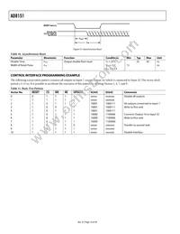 AD8151ASTZ Datasheet Page 16