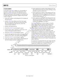 AD8153ACPZ-RL7 Datasheet Page 16