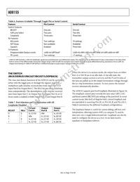 AD8155ACPZ Datasheet Page 16