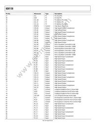 AD8158ACPZ Datasheet Page 8