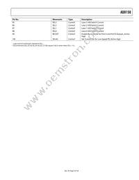 AD8158ACPZ Datasheet Page 9