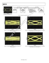 AD8158ACPZ Datasheet Page 12