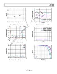 AD8158ACPZ Datasheet Page 15