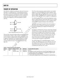 AD8158ACPZ Datasheet Page 16