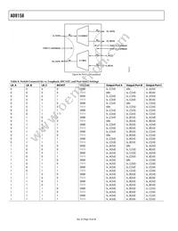 AD8158ACPZ Datasheet Page 18