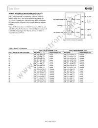 AD8159ASVZ Datasheet Page 17