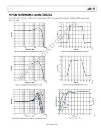 AD8177ABPZ Datasheet Page 21