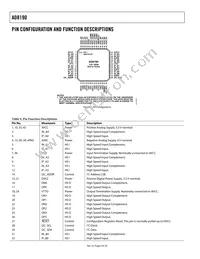 AD8190ACPZ Datasheet Page 6