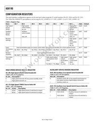 AD8190ACPZ Datasheet Page 16