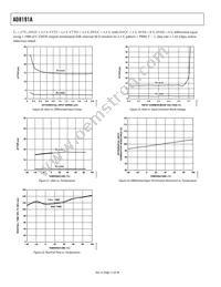 AD8191AASTZ-RL Datasheet Page 12